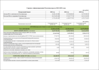 Справка о финансировании Роскомнадзора на 2023-2025 годы